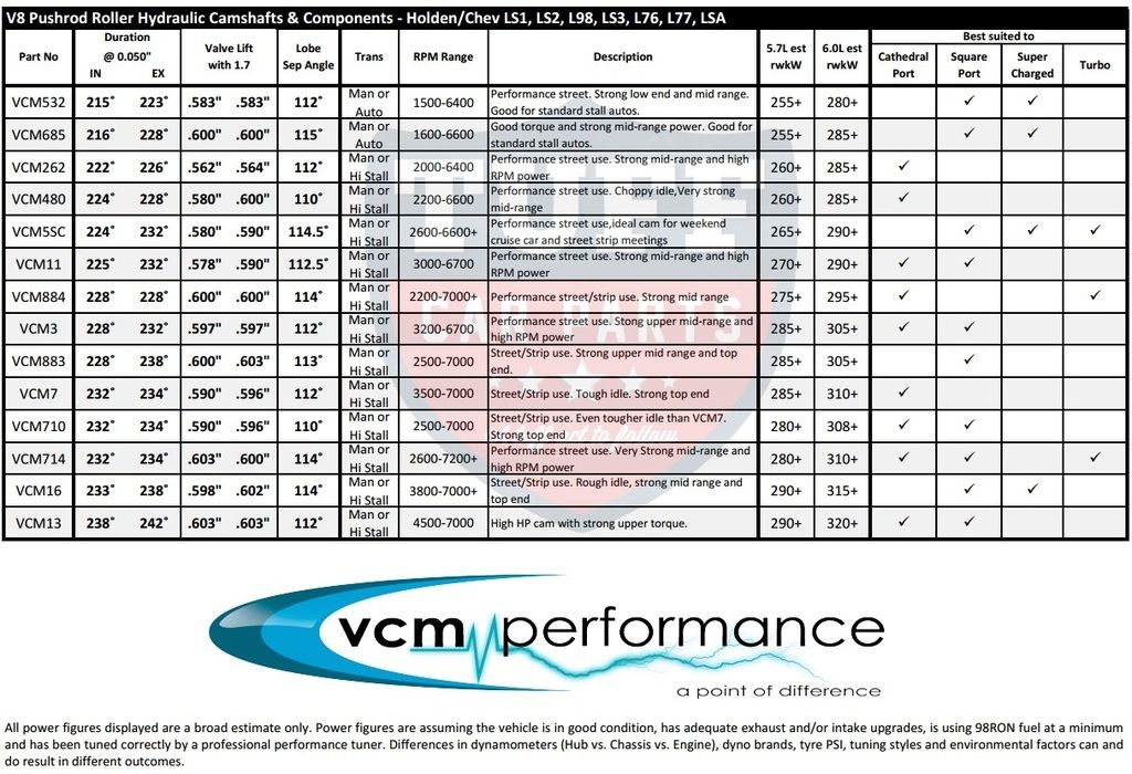 VE Holden Commodore & HSV L98 LS3 V8 Cam Package VCM Camshaft Kit Dual